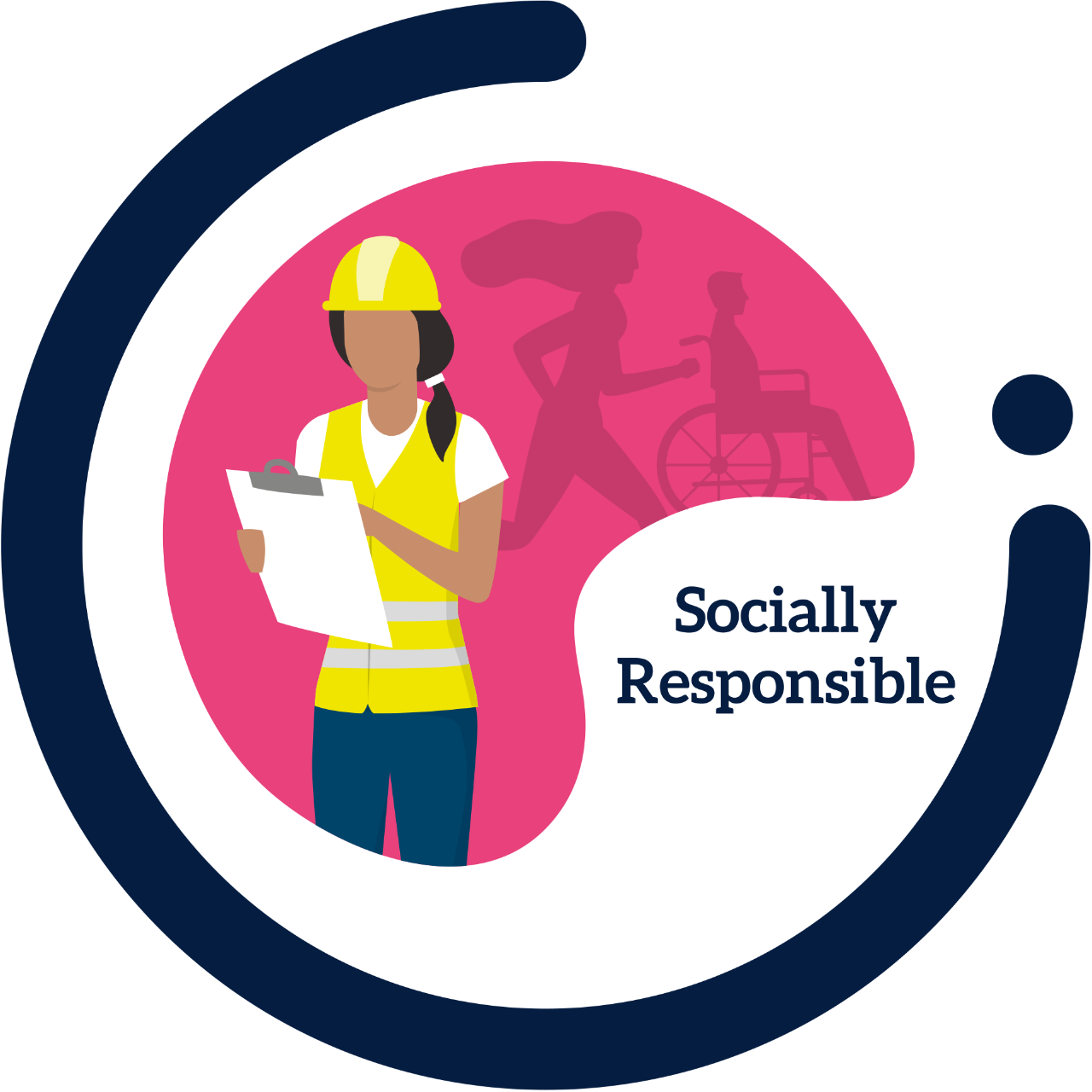 Socially Responsible